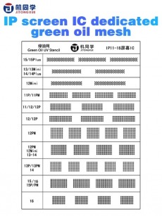 Трафарет пластиковый для компаунда (маски) Mask Green Oil UV(микросхема дисплея iPhone 11-16 series)